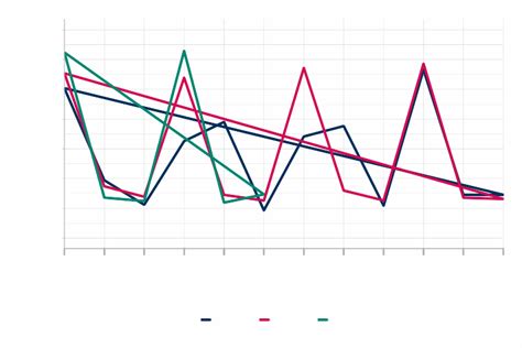 UK Betting and Gaming Statistics .